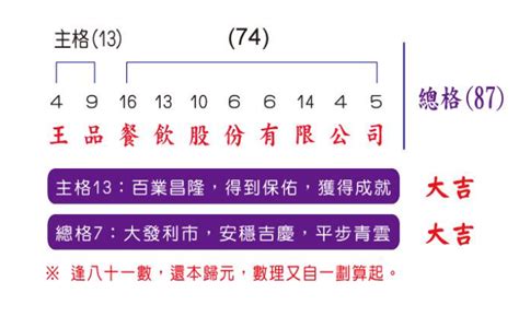 三才局|三才数理